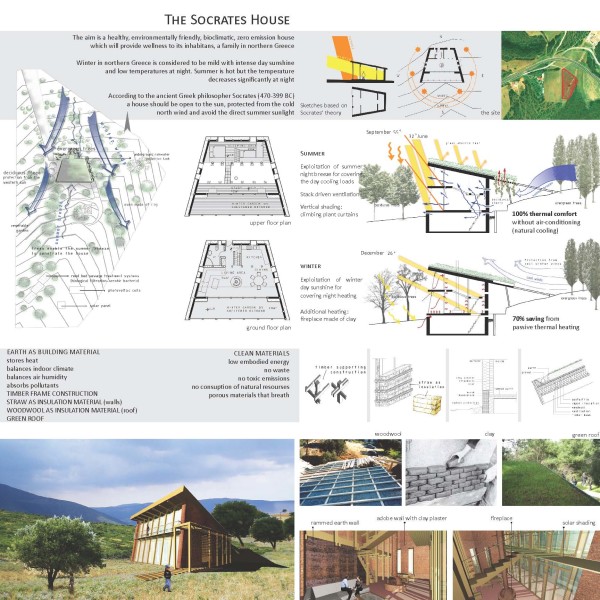 MA Prize 2012 - Green Dwelling, Design is Human - Honourable Mention: The Socrates House